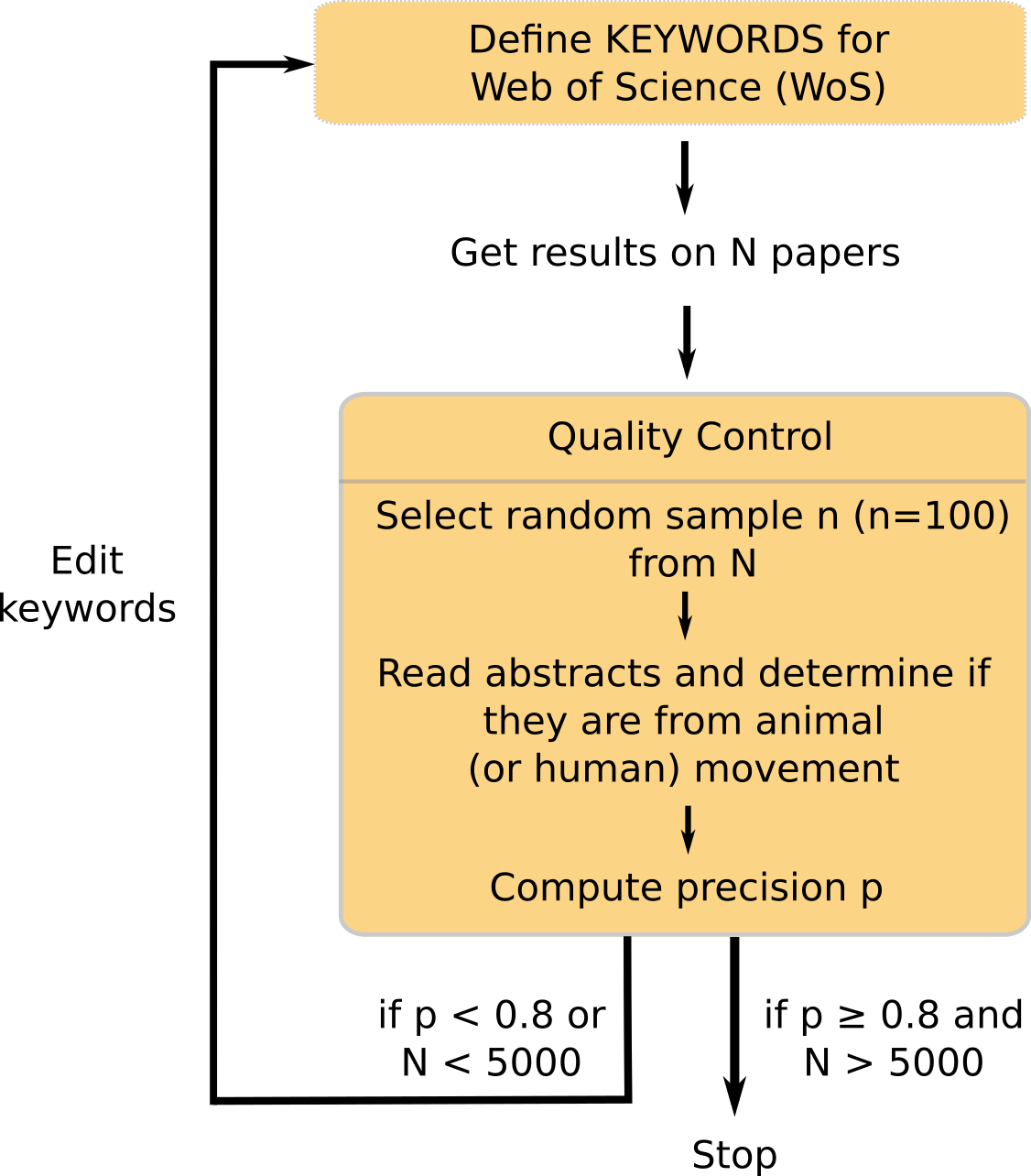 Paper io 2: Animals Edition